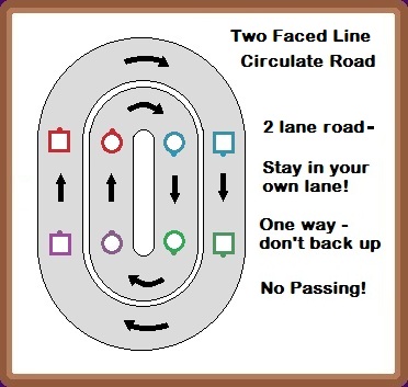 Circulate map for 2 faced lines