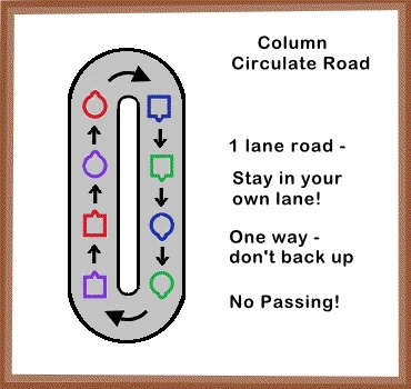 Circulate Map for Columns