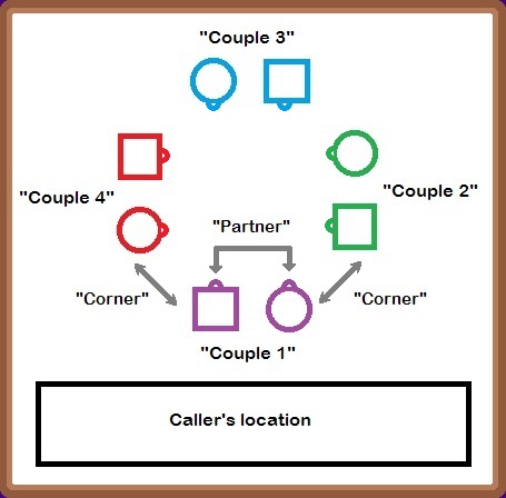 Picture of Squared Set