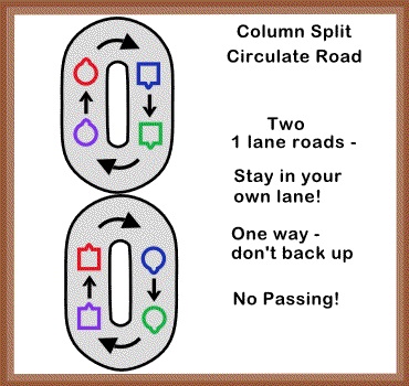 Circulate Road Map for Column Split Circulate