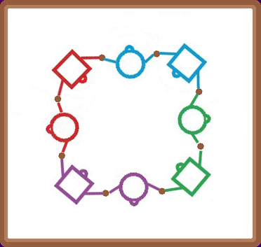 Diagram of Alamo Ring
