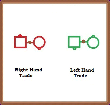Amnimation of Right or Left Hand Trade